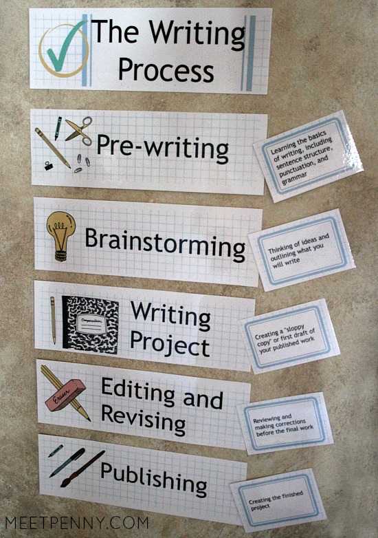 how to use the writeshop homeschool writing program